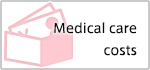 Medical care costs